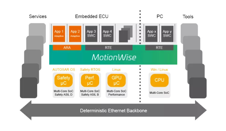 MotionWise 2 0