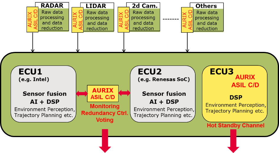 newcontrol_fig2