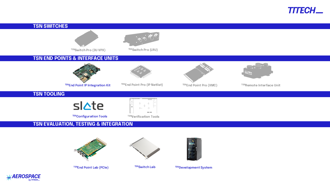 TSN solutions (current & envisaged) from TTTECH